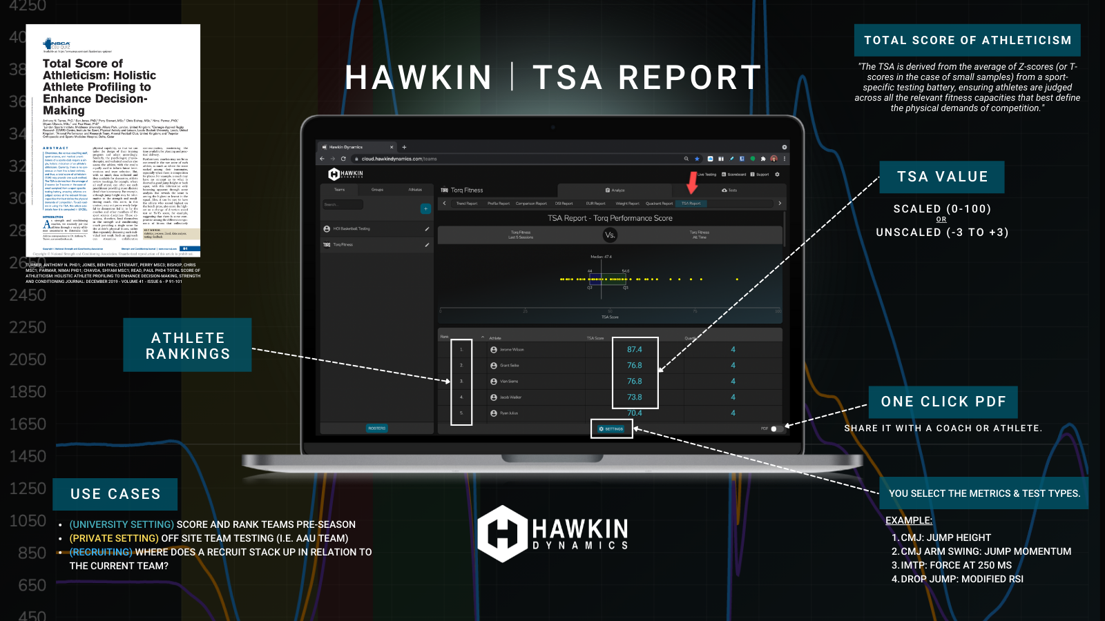 total-score-of-athleticism-tsa-report-the-know